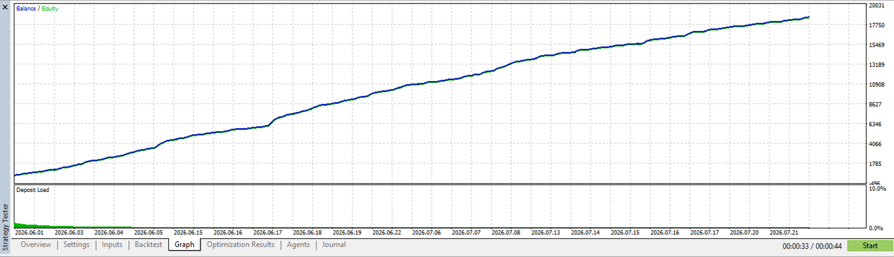 MATRIX SCALPER backtest chart