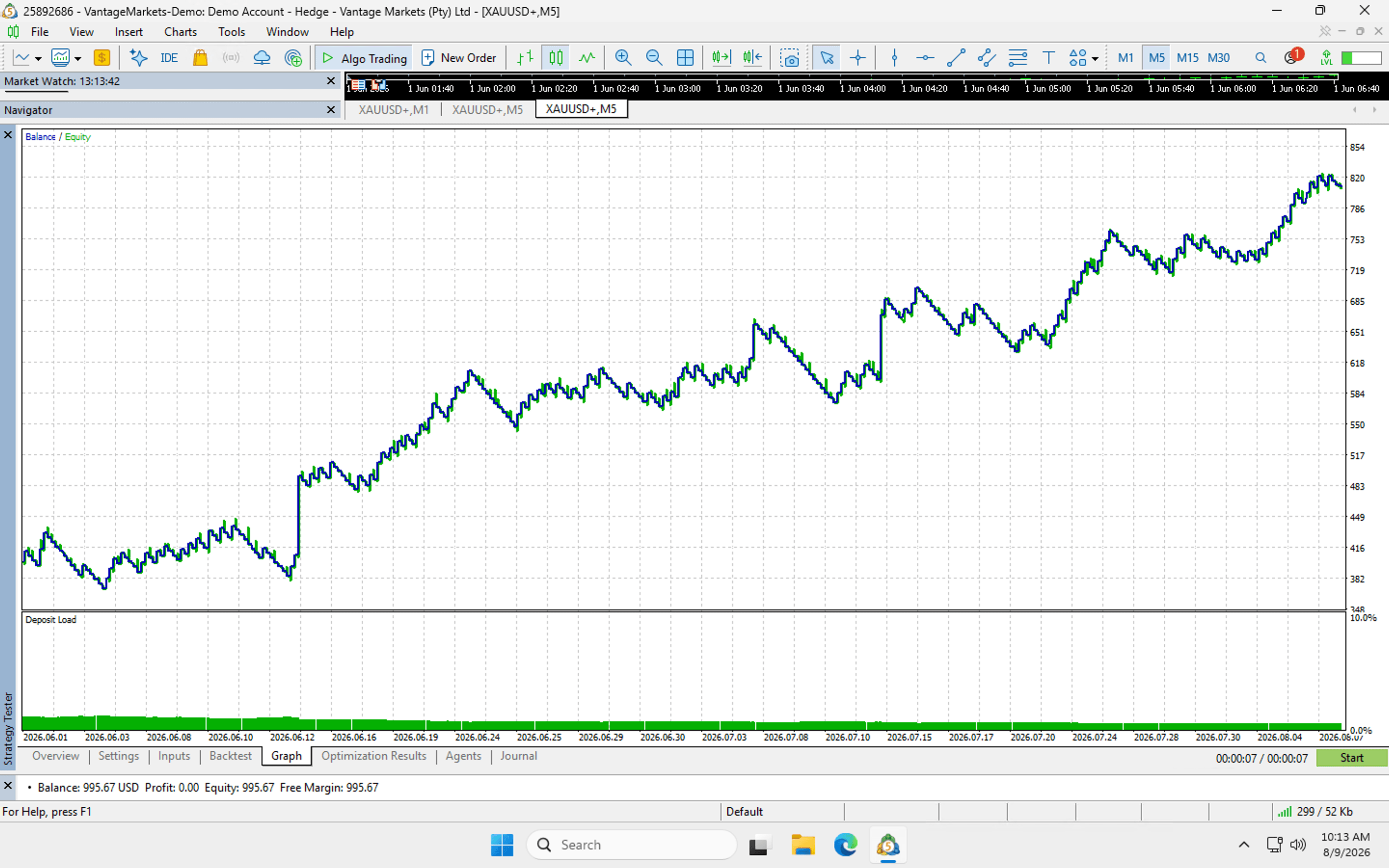MATRIX SWING backtest chart